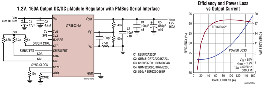 应用电路图 - Analog Devices Inc. LTP8803-1A 160A DC/DC电源µModule稳压器